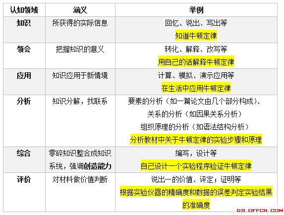 图卡盟怎么学持枪动作姿势要领有哪些