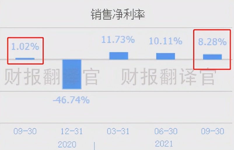 卡盟排行榜运营是否轻松有哪些关键因素