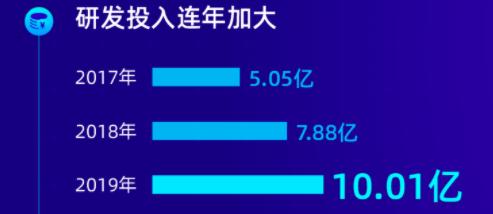 php卡盟程序哪家强高性价比服务谁提供
