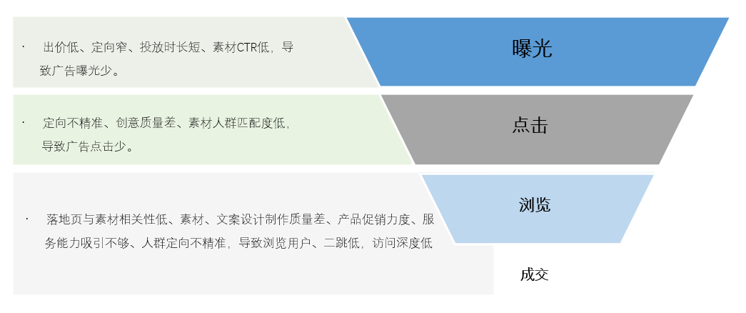 依依卡盟久卡卡位如何优化你的卡位策略