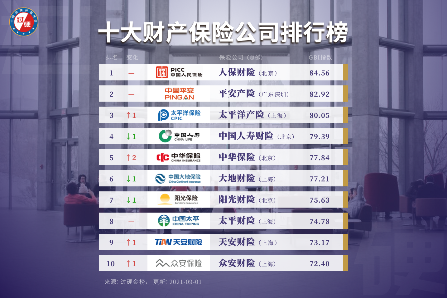 国内卡盟哪家强十大排名榜一榜二是哪家