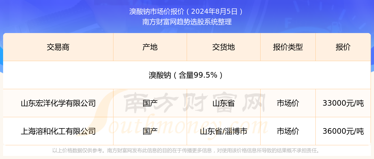 6级单图卡盟皮肤号市场售价你能猜多少