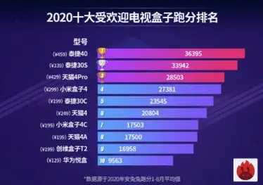 维盟网络卡性价比高吗真的值得入手吗