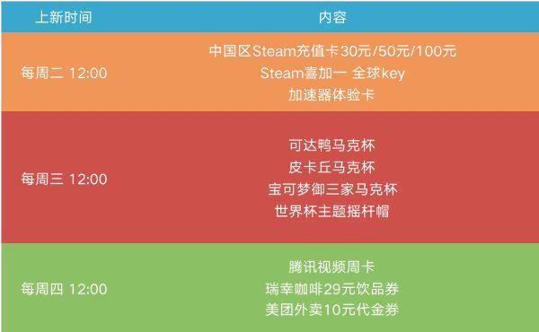 卡盟送卡密真的能免费领到游戏充值卡吗