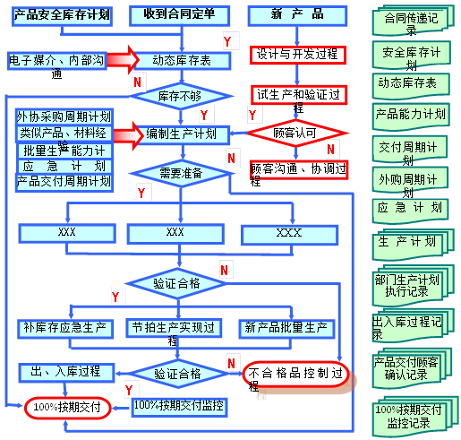 如何轻松建立卡盟分站流程步骤是怎样的