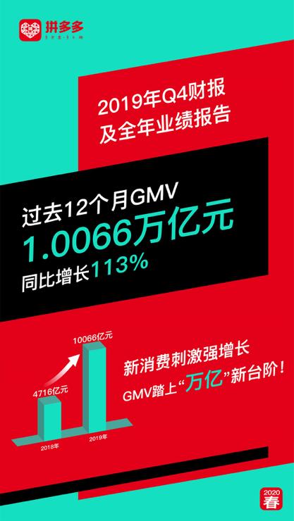 卡盟拼多多究竟谁是真正的全网低价霸主