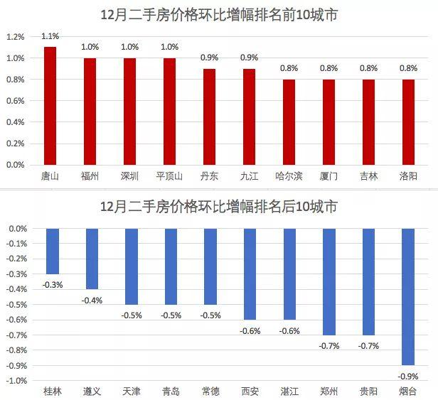 卡盟文创市场走势如何价格上升还是下降