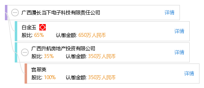 广西卡盟电子科技这家公司到底怎么样