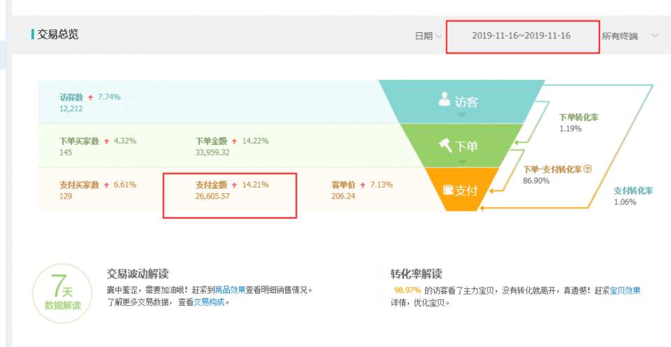 如何巧妙对接卡盟货源有哪些实用技巧