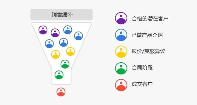 瓶盖卡盟自动发卡如何提升销售效率