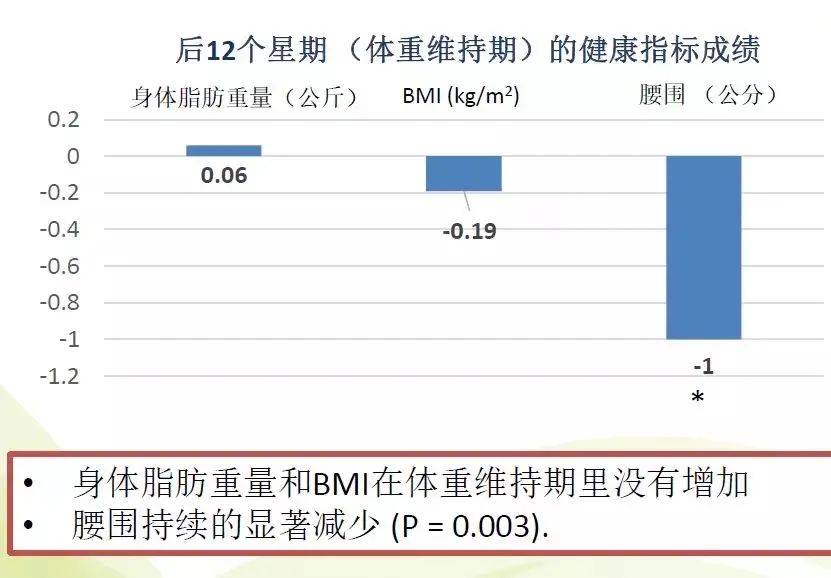 低卡盟怎么选全网最辅助轻松享健康