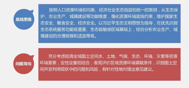 三战友盟卡国土有高招策略布局是关键