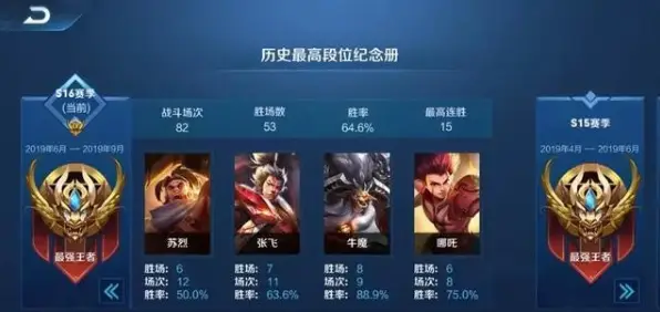 王者小号网低价卡盟靠谱吗真的划算吗