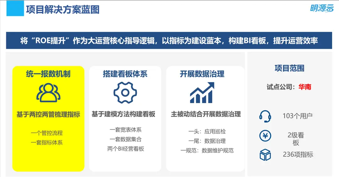 黑夜卡盟电商运营揭秘如何高效吸粉