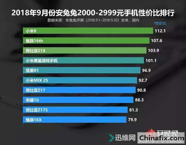 卡盟排行b哪家强高性价比服务怎么选