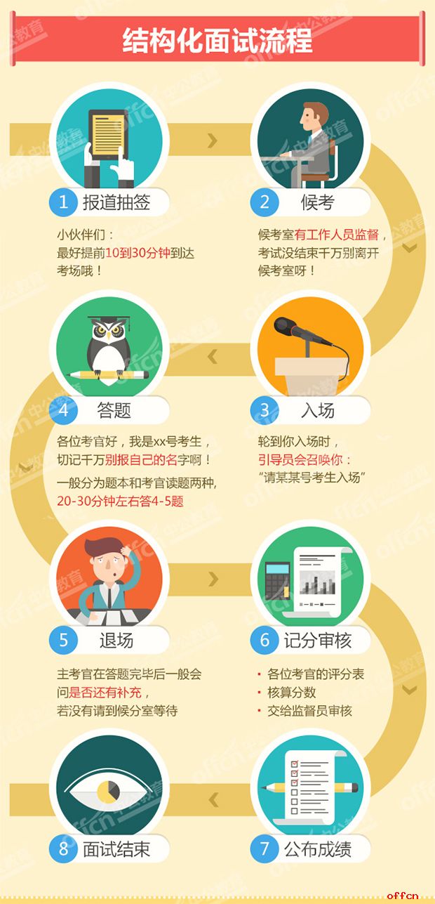 万民卡盟如何加入轻松办理流程大揭秘