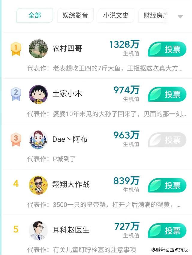 最右刷粉丝卡盟真的能快速提升粉丝量吗