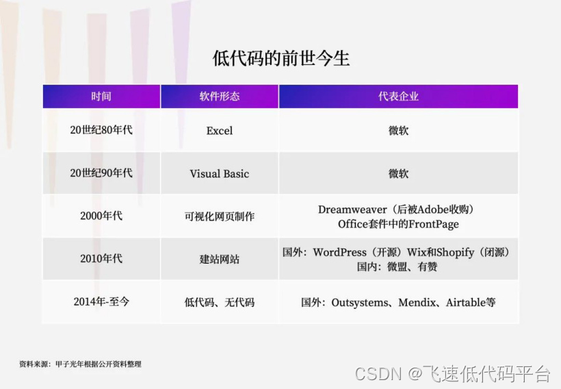 卡盟舞蹈人代码如何轻松学会热门舞蹈