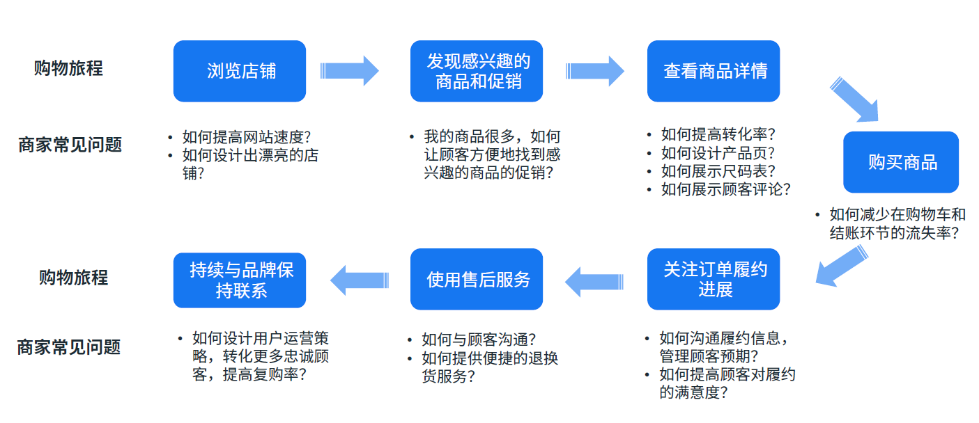 如何提升02卡盟用户体验快速提升转化率