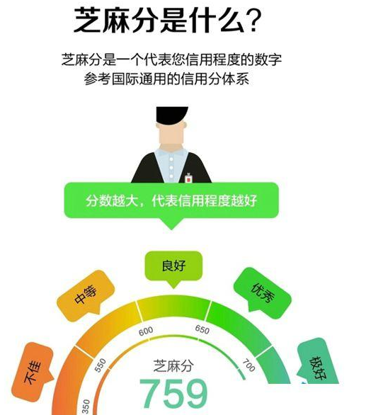 卡盟秒绿8真的能迅速提升信用评分吗
