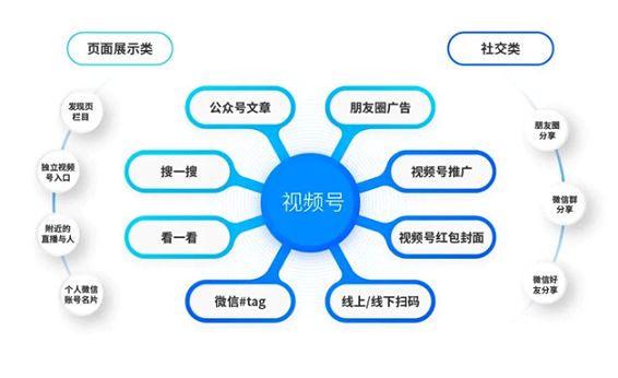 卡图盟助力成长型企业流量提升如何做到