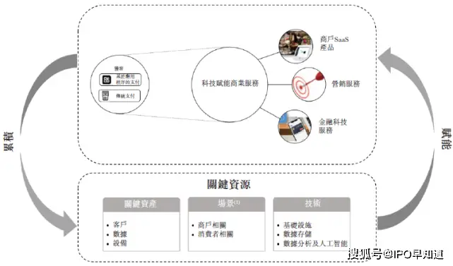 卡惠网卡盟真的能帮你省下大把流量费用