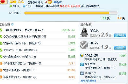 卡盟qq等级加速包靠谱吗能快速升级吗