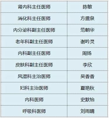 滨州盟威戴卡倒班制度是怎样的怎么安排