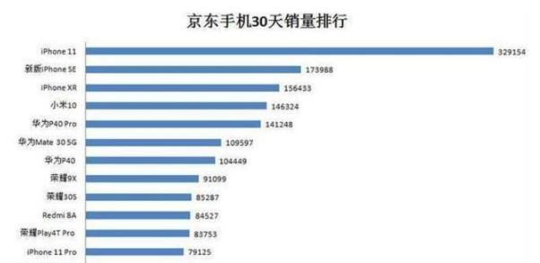 哪些卡盟如今最受欢迎值得推荐一试