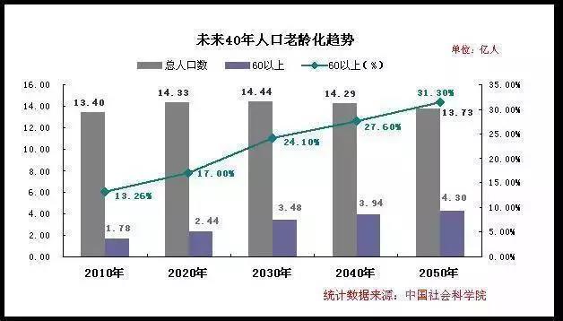 加盟威戴卡真的有前景吗行业趋势告诉你
