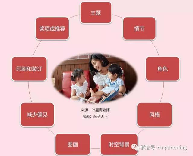 孩子九岁怎么选卡盟安全可靠是关键
