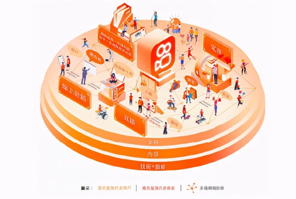 快手刷粉丝卡盟真的能带来真实关注度吗
