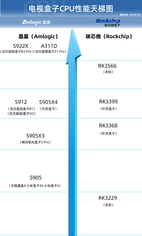 小晨卡盟1970黄钻这黄钻值得入手吗