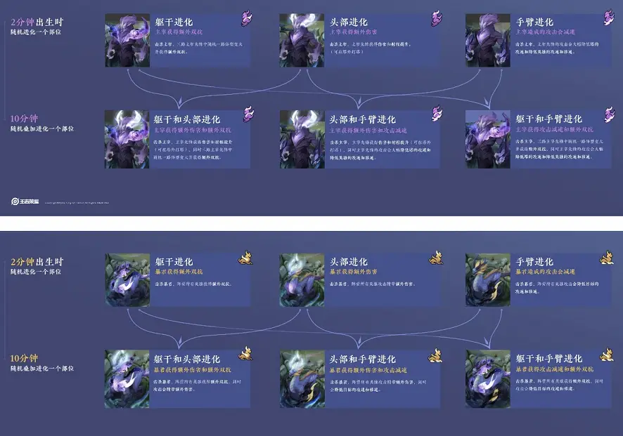 dnf252卡盟改了啥新版本变动大速看