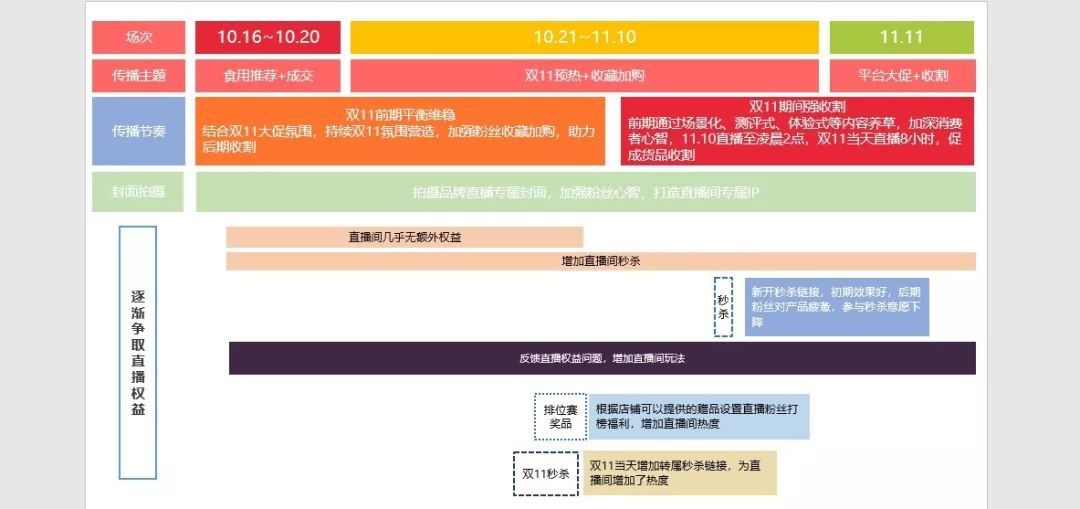 文睿卡盟式平台如何高效提升流量转化