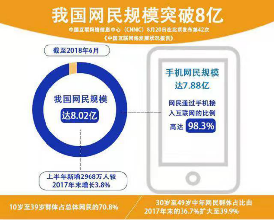卡盟卡片市场未来展望怎样值得投入吗