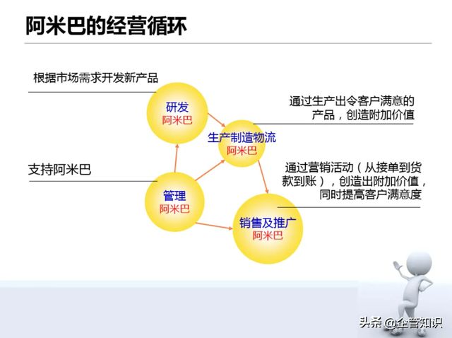 卡盟模式如何运作盈利制度有哪些亮点
