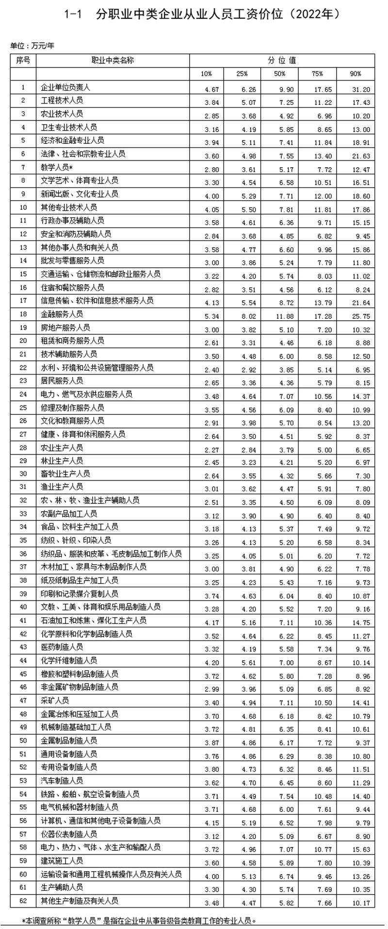 滨州盟威戴卡计件工资制吗工作按件结算