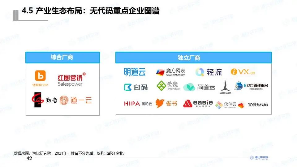 卡盟企业咨询代码到底如何助力企业成长