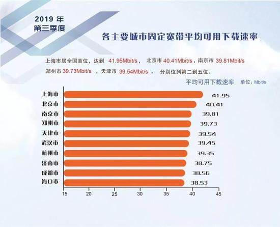 卡盟电信哪家强优惠力度大速度还飞快