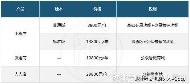 卡盟分盟站收费详情了解如何定价合理