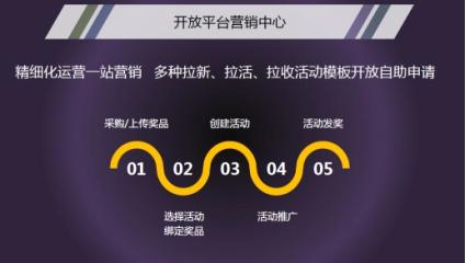 夕阳卡盟网怎么挑选性价比高的卡密