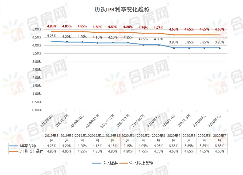 卡盟达分精准匹配贷款利率怎么选才划算