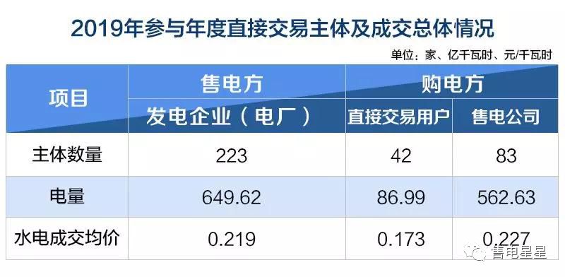 锡林郭勒盟电费卡代理哪家靠谱收益如何