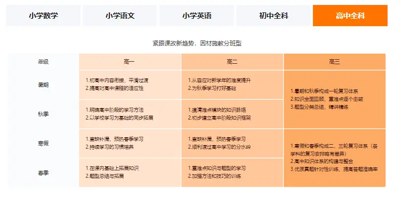 卡盟儿童产品为何如此受家长孩子追捧
