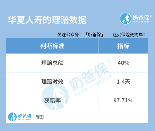 卡盟办保险真的可信吗靠谱程度如何