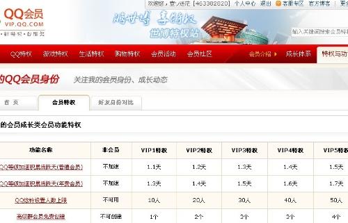 qq等级提升卡盟真的能快速提升你的等级吗