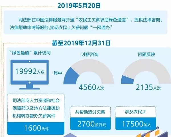 绿箭卡盟代刷靠谱吗绿色通道真的可行吗