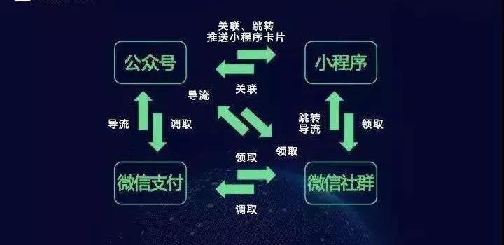 卡盟分销取名怎么吸引客户轻松上手取名攻略