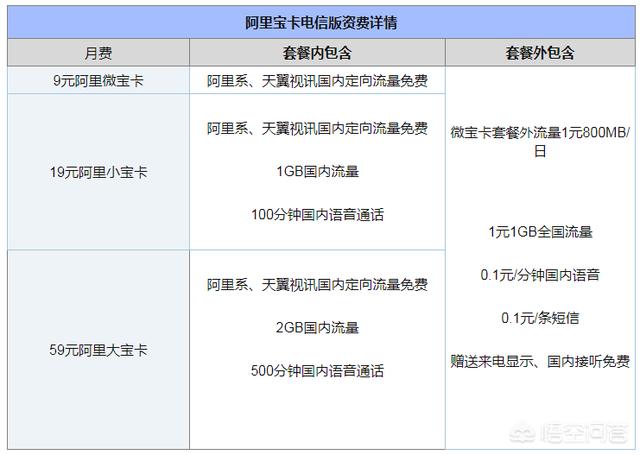 卡盟无限流量真的靠谱吗能用到爽的流量套餐